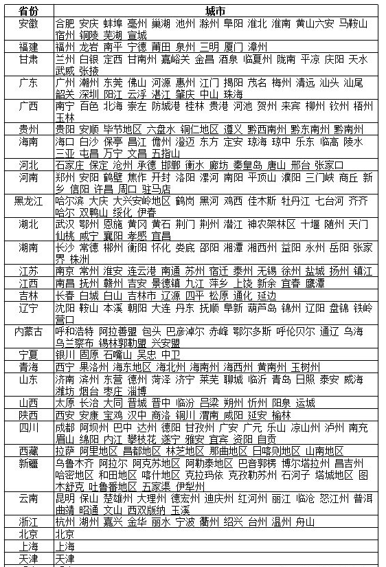 石家庄SEO培训课程中国的城市和省份列表