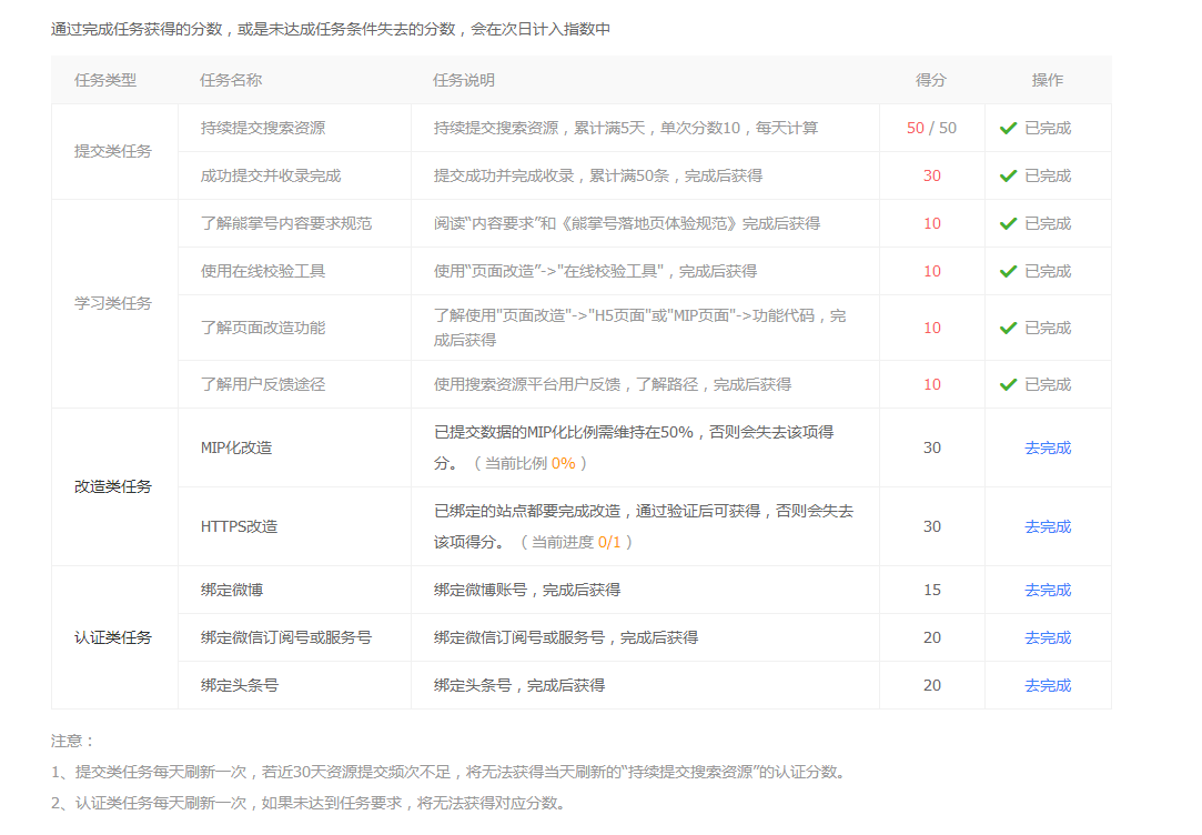 惠州SEO讲解百度熊掌号相关任务规则